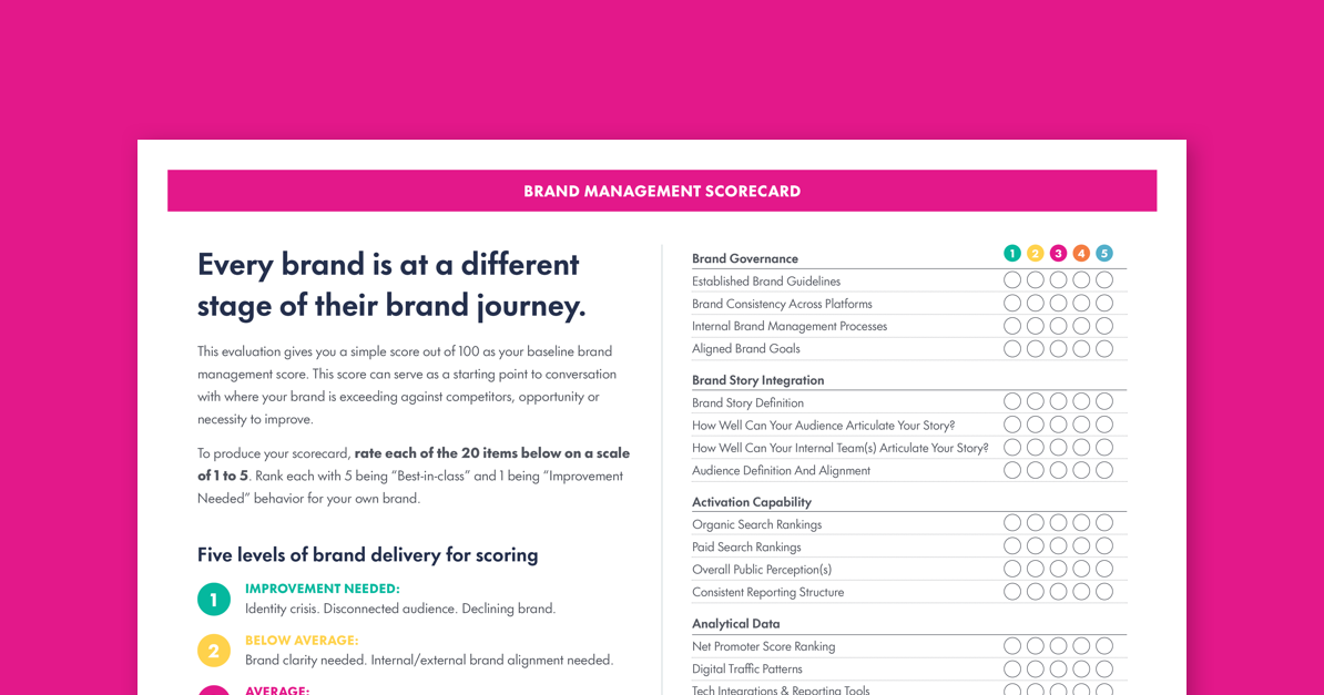 Brand Scorecard Example Download Our Brand Scorecard | Reusser