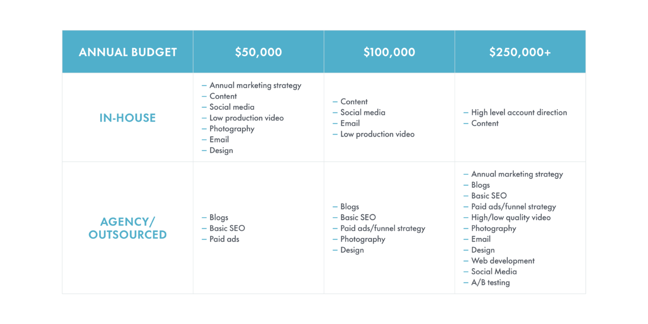 Marketing budget table 2400x1200