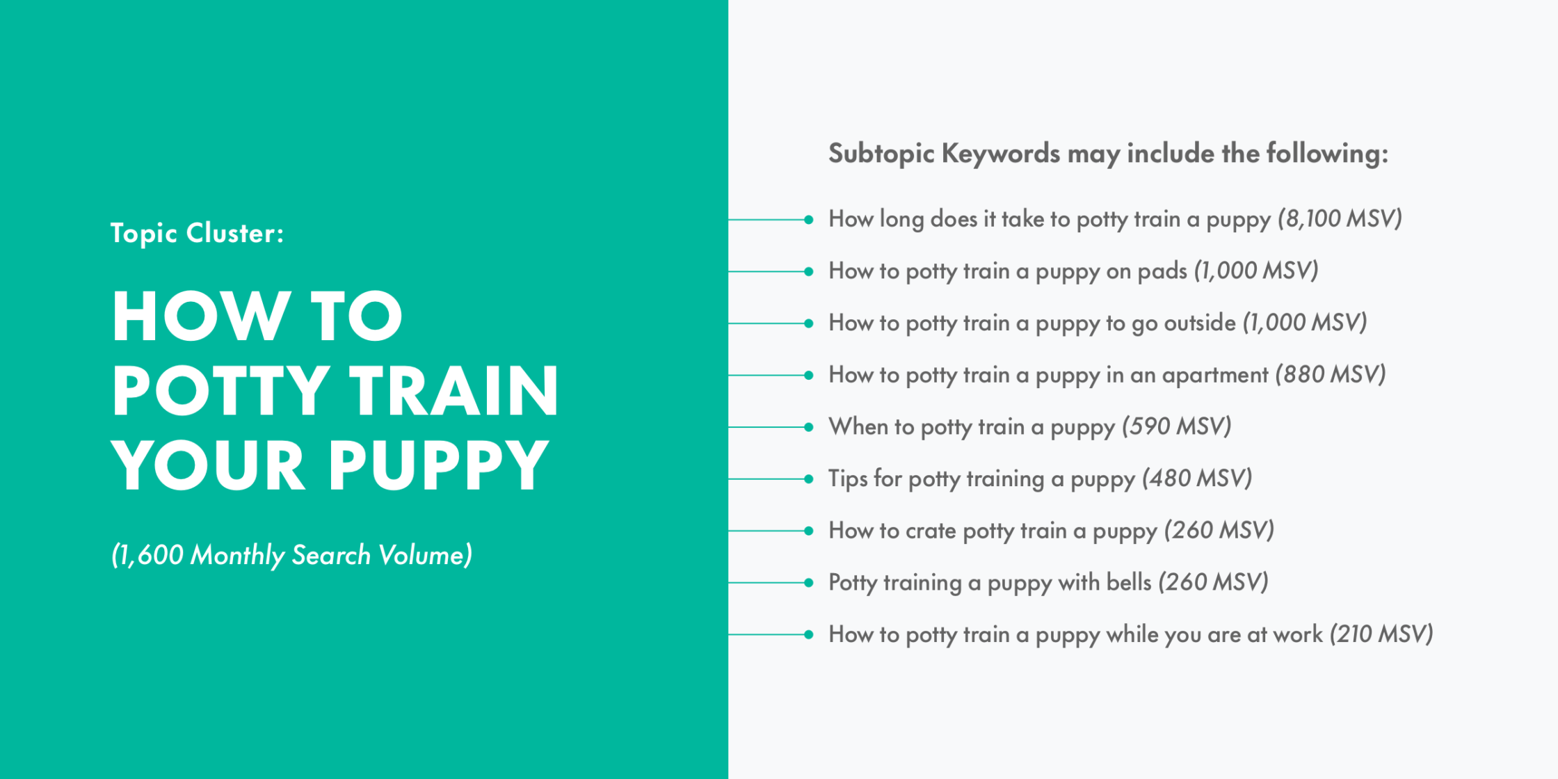 Content pillars clusters IN BLOG2 02