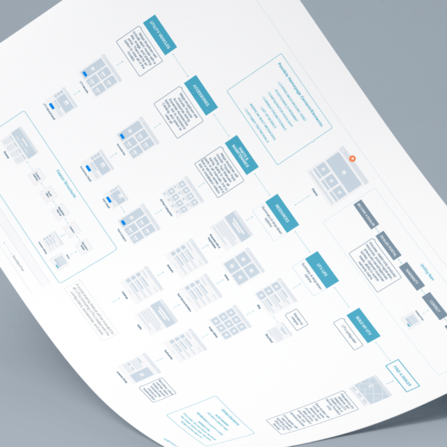 American landmaster user flow 01